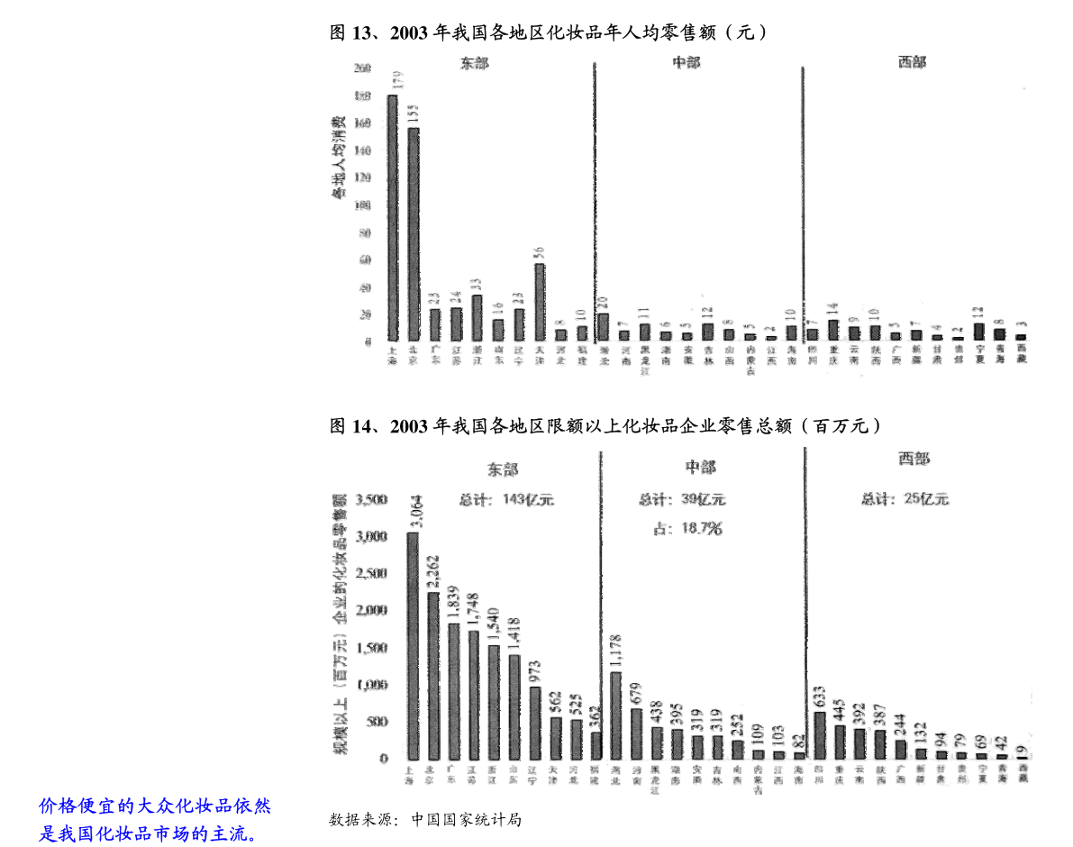 密爾克衛(wèi) 化工供應(yīng)鏈服務(wù)與箱包銷售業(yè)務(wù)的戰(zhàn)略協(xié)同與市場前景